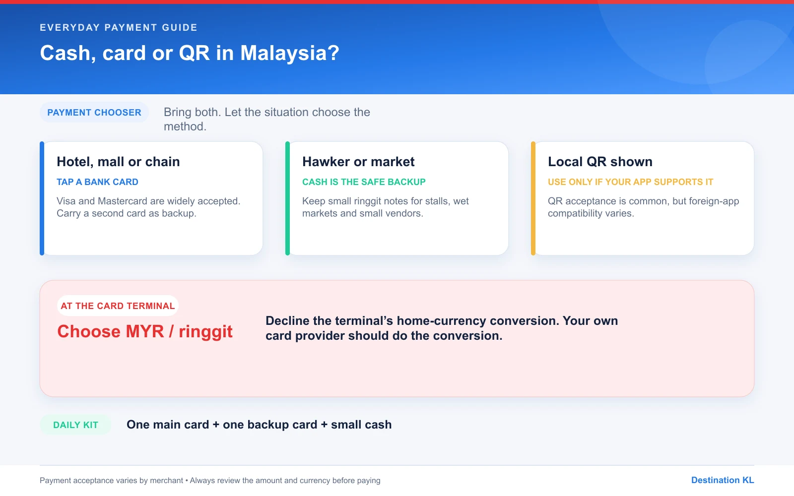 Malaysia payment chooser for cash, card and QR plus MYR currency advice