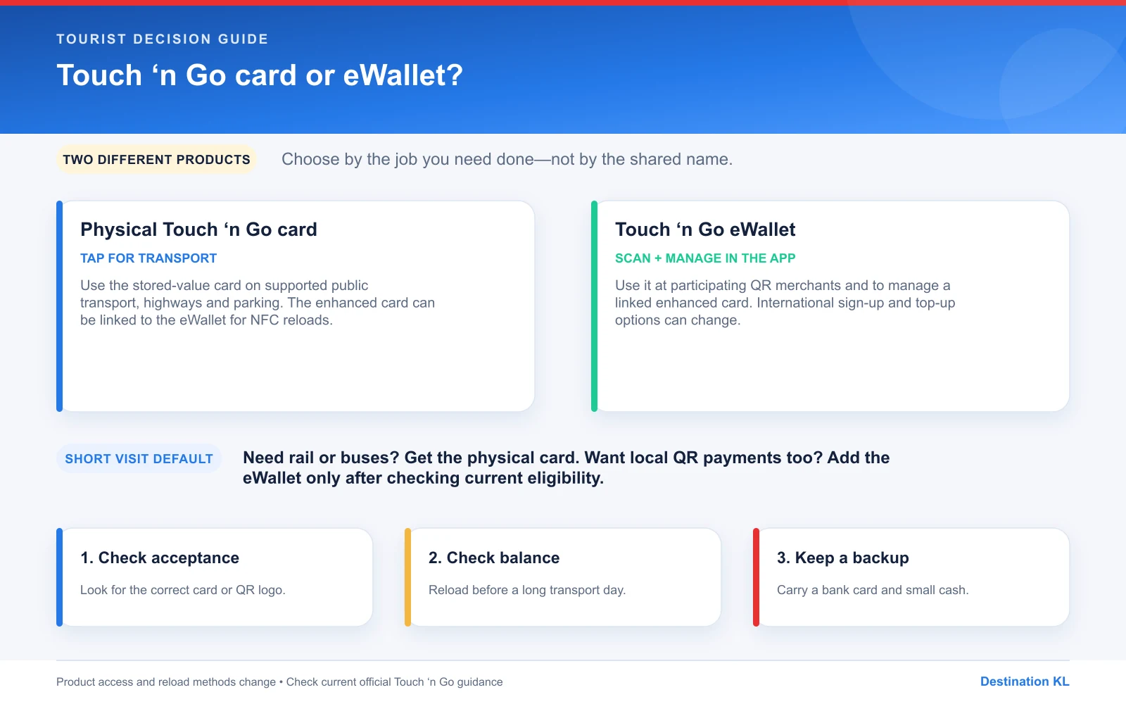 Touch 'n Go physical card versus eWallet decision guide for tourists
