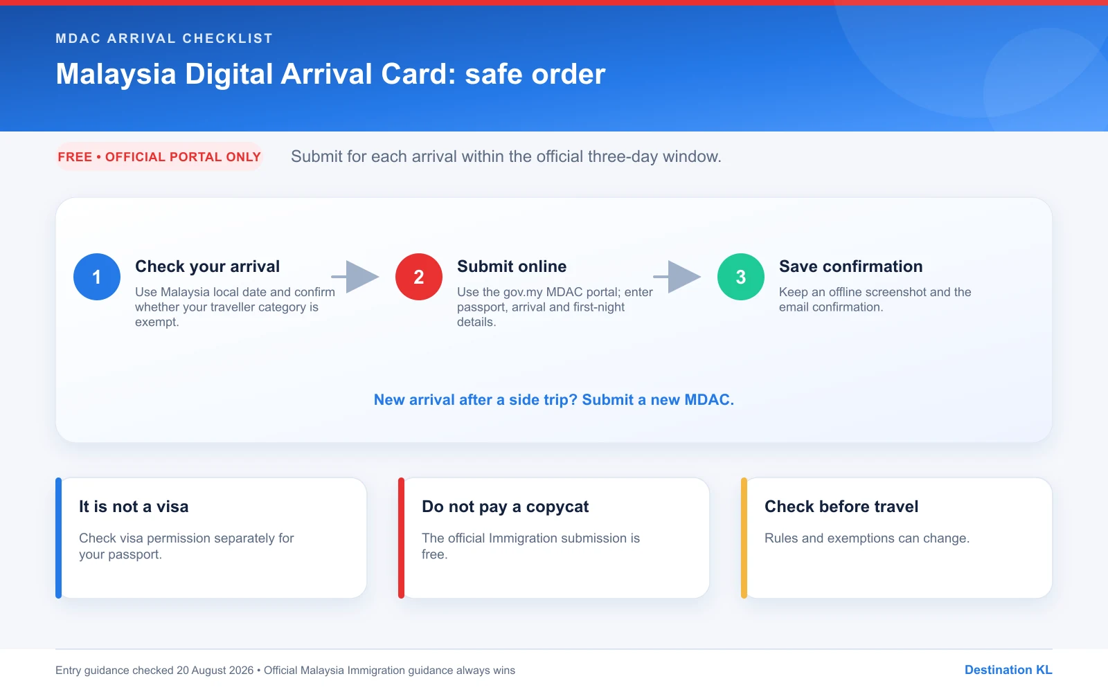 Malaysia Digital Arrival Card safe submission order and arrival checklist
