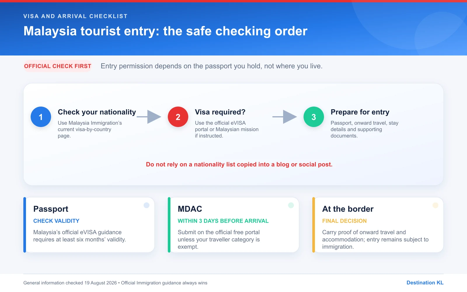 Malaysia tourist visa and arrival requirement checking order